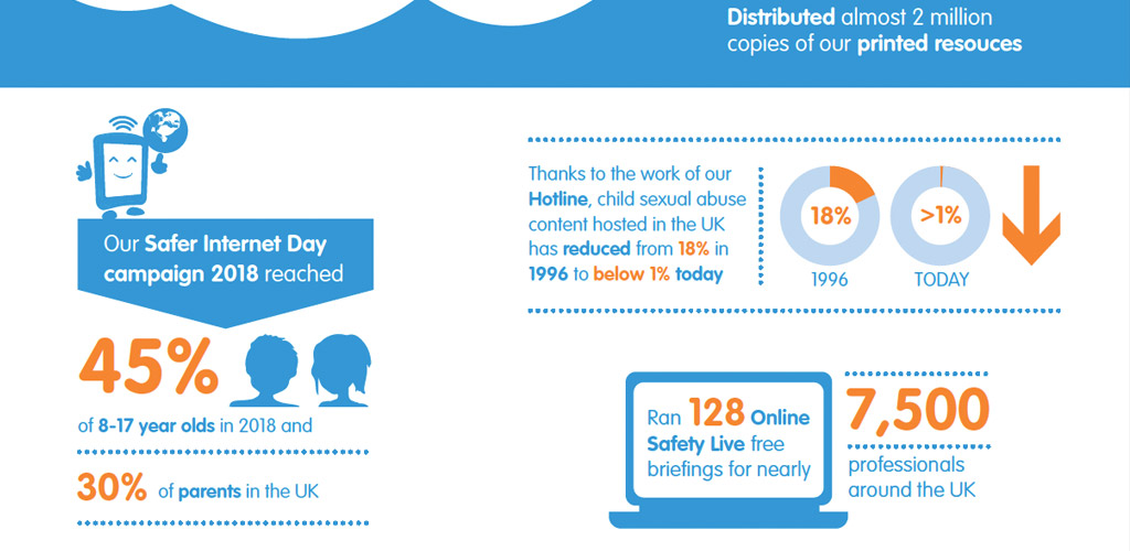Infographics designed for UK Safety Internet Centre public report Infographics designed for UK Safety Internet Centre public report