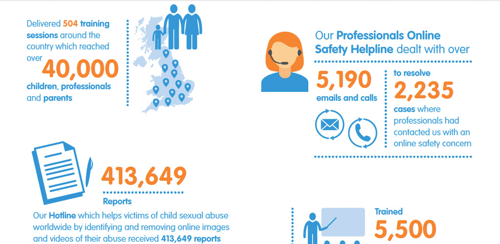 Infographics designed for the Uk Safety Internet Centre public report Infographics designed for the Uk Safety Internet Centre public report