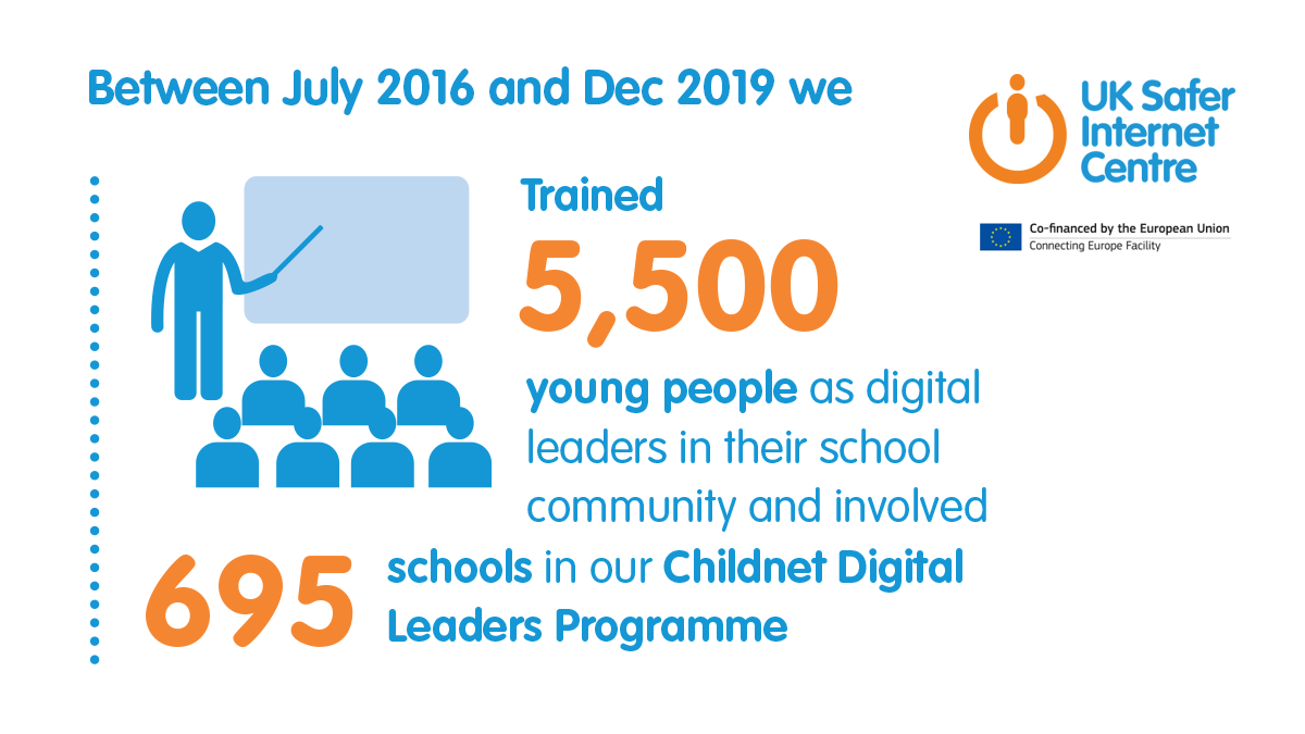 Infographics designed for UK Infographics designed for UK